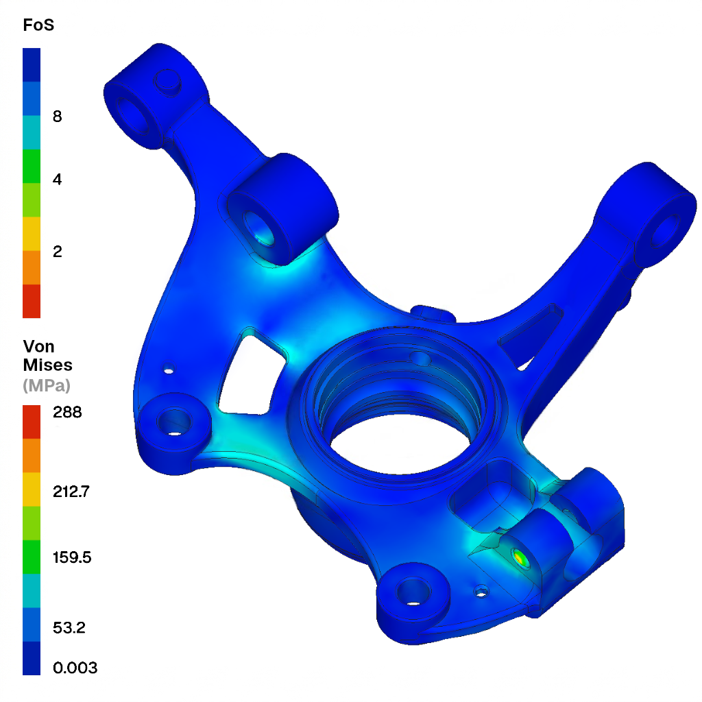 FEA Validation